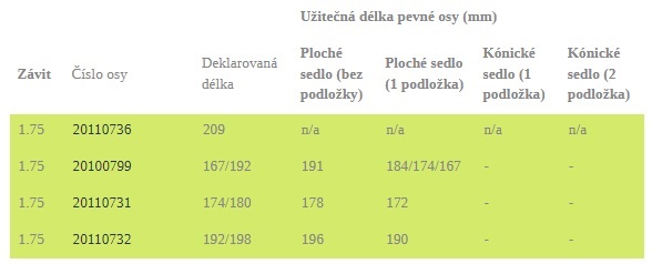 OSY TH 1.75